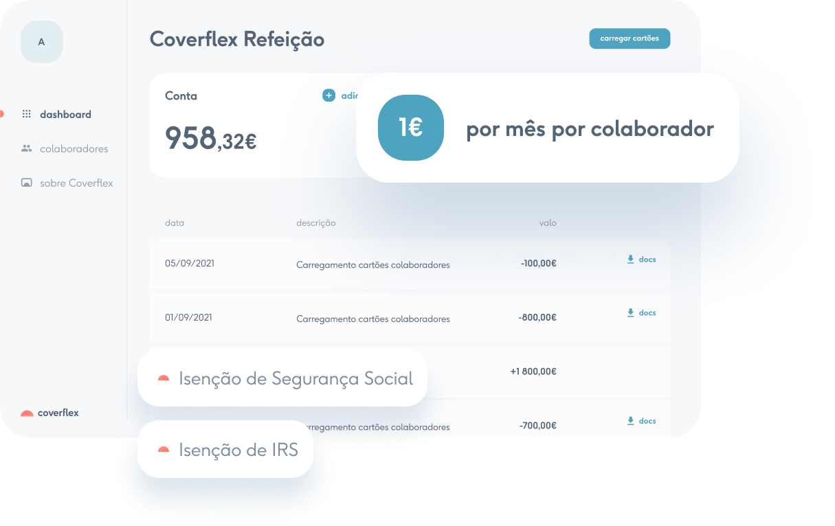 Screenshot da plataforma de gestão do subsídio de alimentação através do cartão refeição da Coverflex